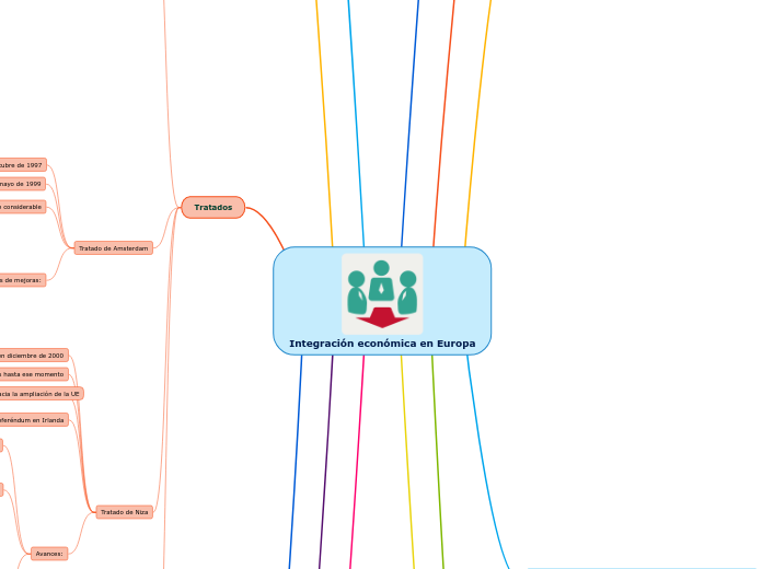 Integración económica en Europa