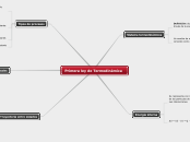 Primera ley de Termodinámica 