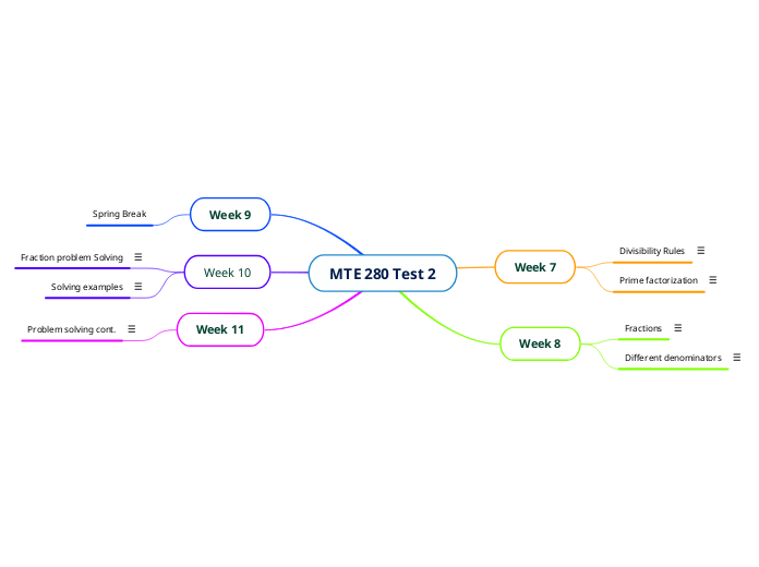 MTE 280 Test 2
