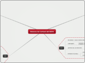 Sistema de Calidad del SENA