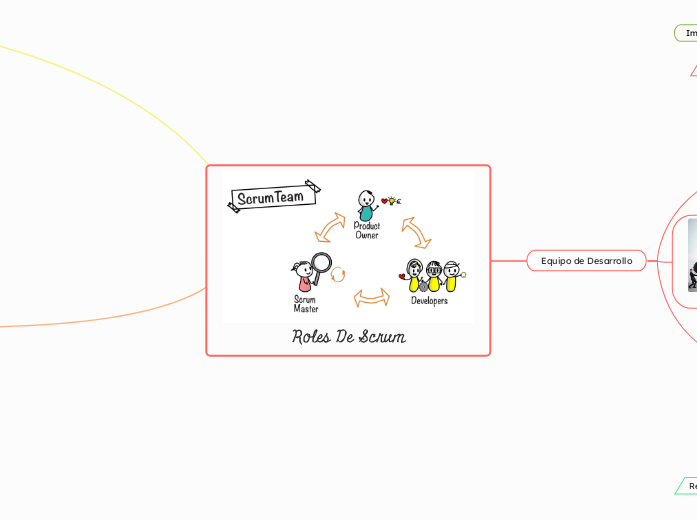 Roles De Scrum