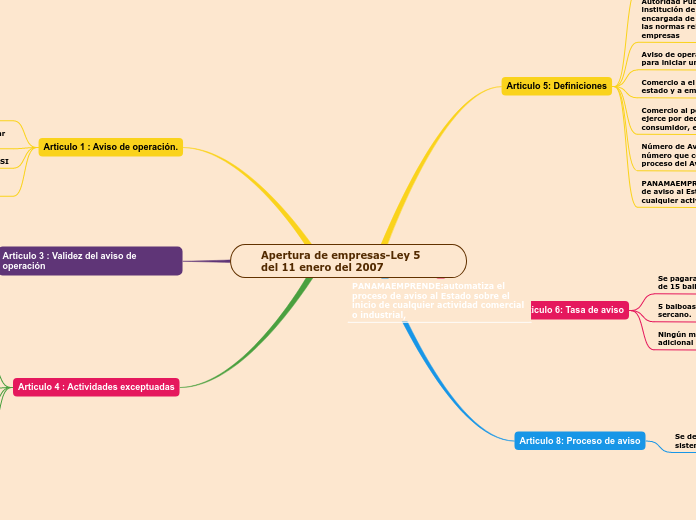 Apertura de empresas-Ley 5                    del 11 enero del 2007