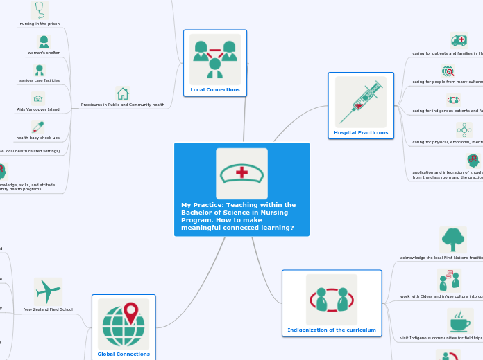 My Practice: Teaching within the Bachelor of Science in Nursing Program. How to make meaningful connected learning?