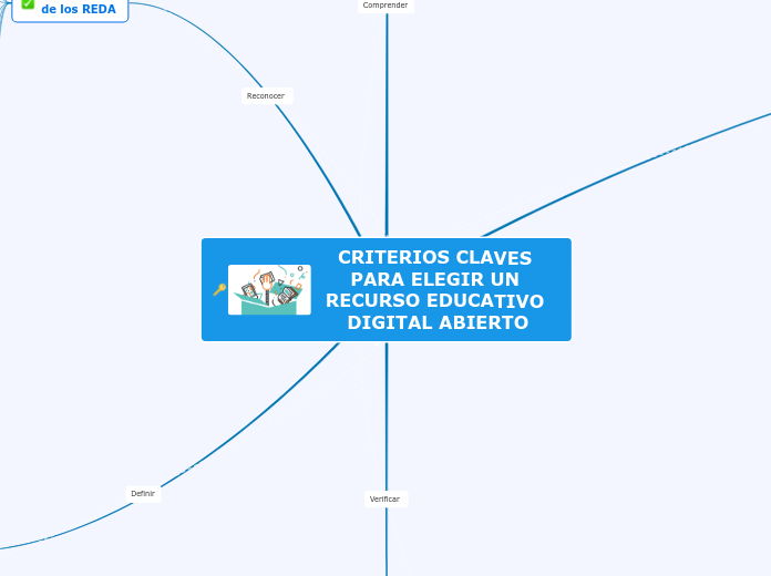CRITERIOS CLAVES PARA ELEGIR UN RECURSO EDUCATIVO DIGITAL ABIERTO