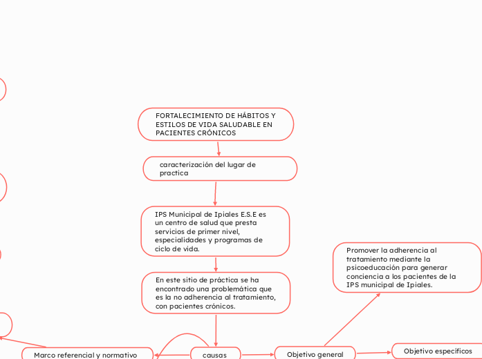 FORTALECIMIENTO DE HÁBITOS Y ESTILOS DE VIDA SALUDABLE EN PACIENTES CRÓNICOS 