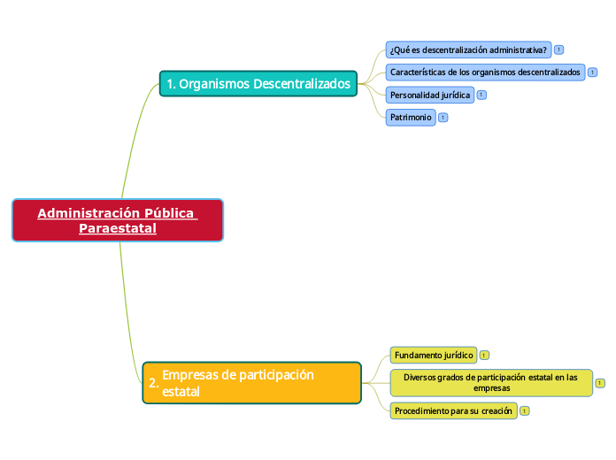 Administración Pública Paraestatal