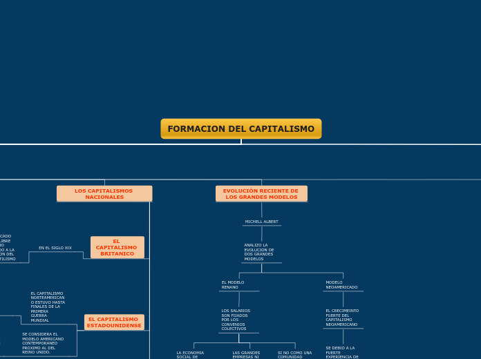 FORMACION DEL CAPITALISMO