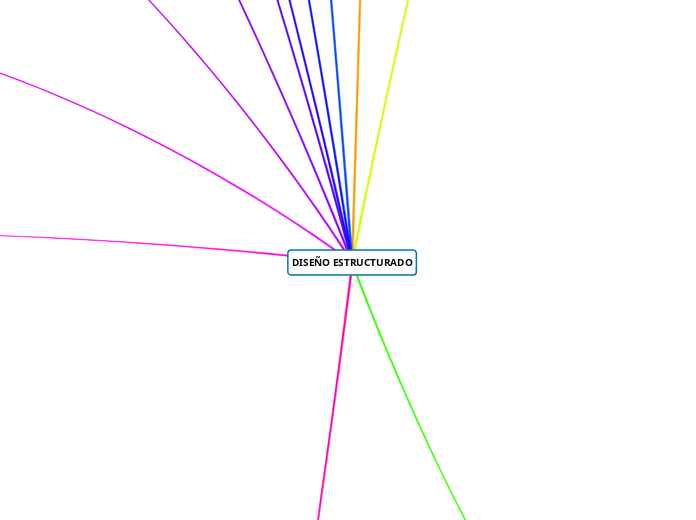 DISEÑO ESTRUCTURADO