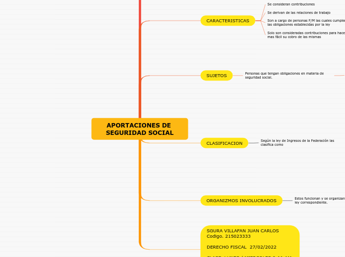 APORTACIONES DE SEGURIDAD SOCIAL