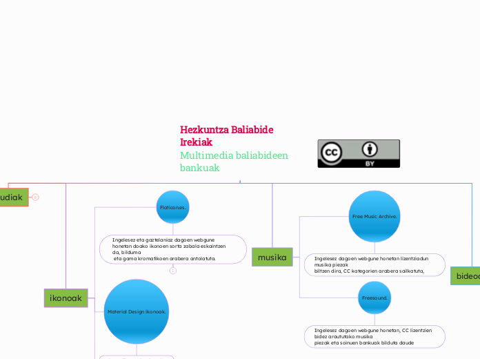 Hezkuntza Baliabide Irekiak                 Multimedia baliabideen bankuak