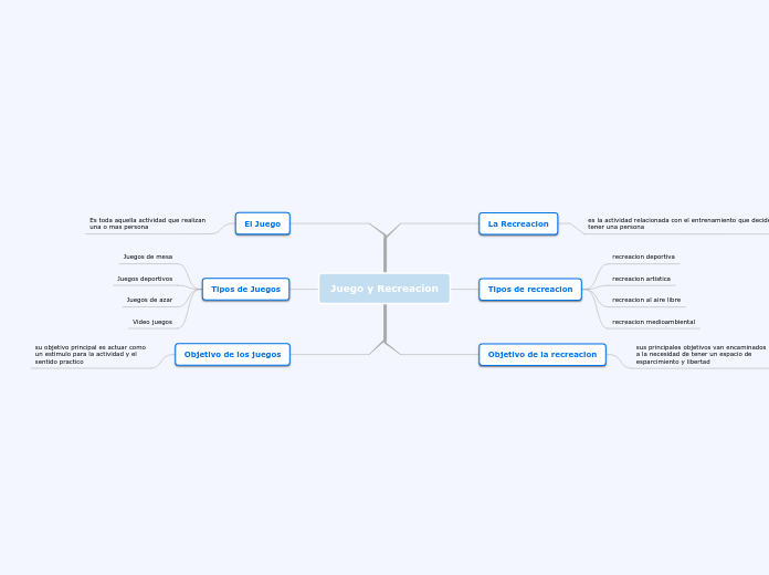 Juego y Recreacion