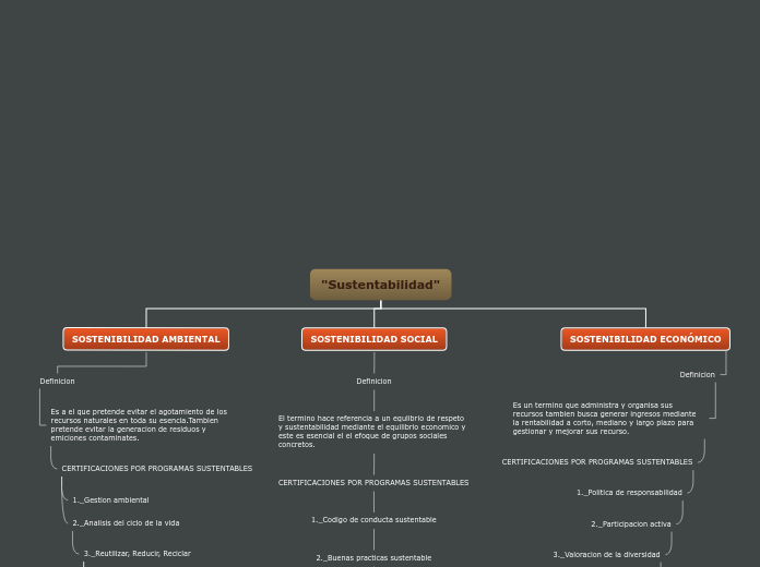 "Sustentabilidad"