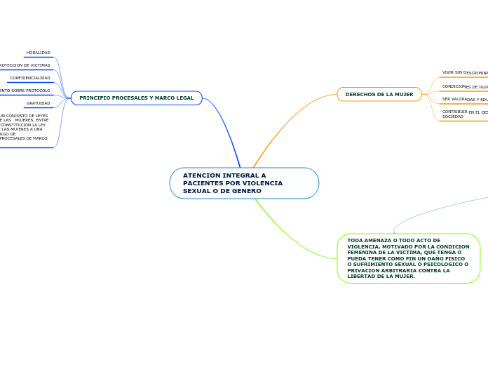 ATENCION INTEGRAL A PACIENTES POR VIOLENCIA SEXUAL O DE GENERO