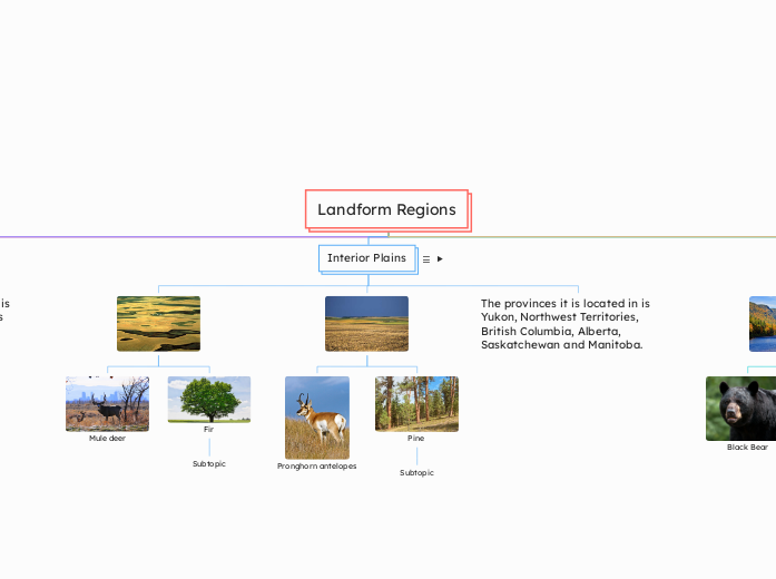 Landform Regions