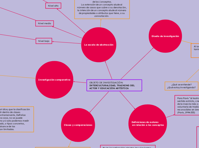 OBJETO DE INVESTIGACIÓN:
INTERCULTURALIDAD, TRAINING DEL ACTOR Y EDUCACIÓN ARTÍSTICA