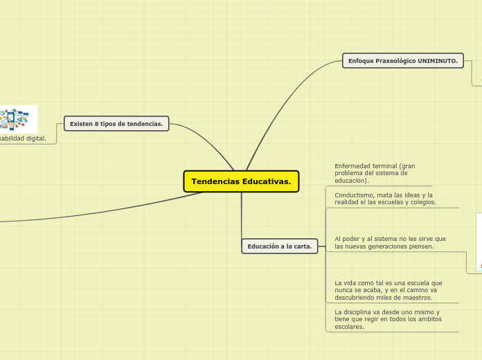 Tendencias Educativas.