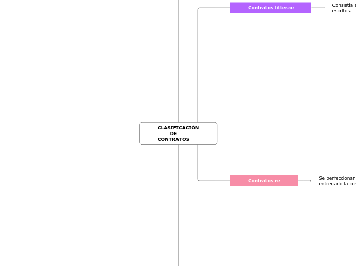 CLASIFICACIÓN        DE CONTRATOS