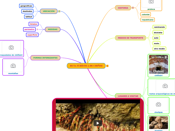 RUTA TURÍSTICA DE CHIÑISI