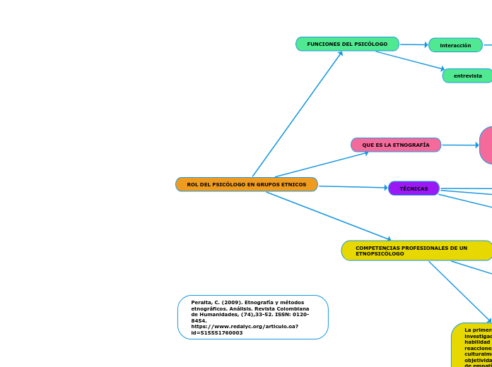 ROL DEL PSICÓLOGO EN GRUPOS ETNICOS