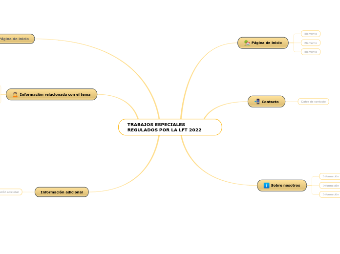 TRABAJOS ESPECIALES REGULADOS POR LA LFT 2022