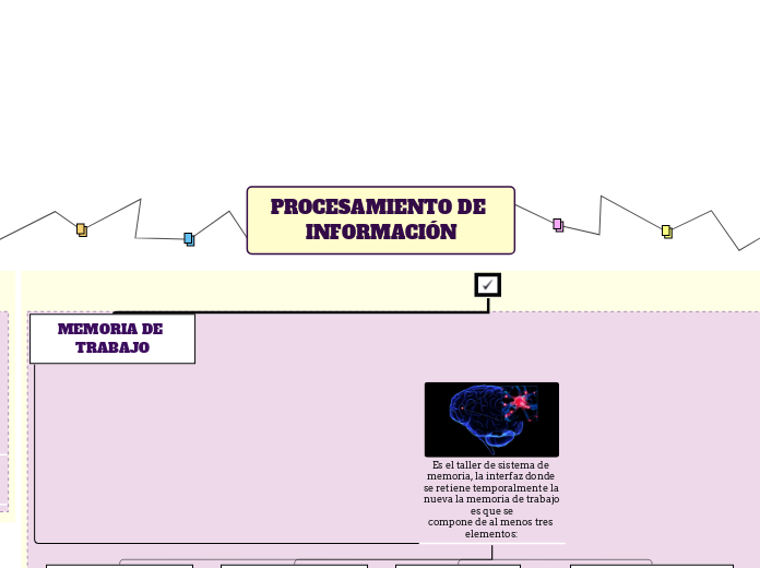 PROCESAMIENTO DE INFORMACIÓN