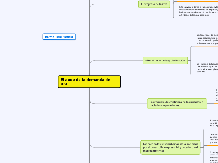 El auge de la demanda de RSC