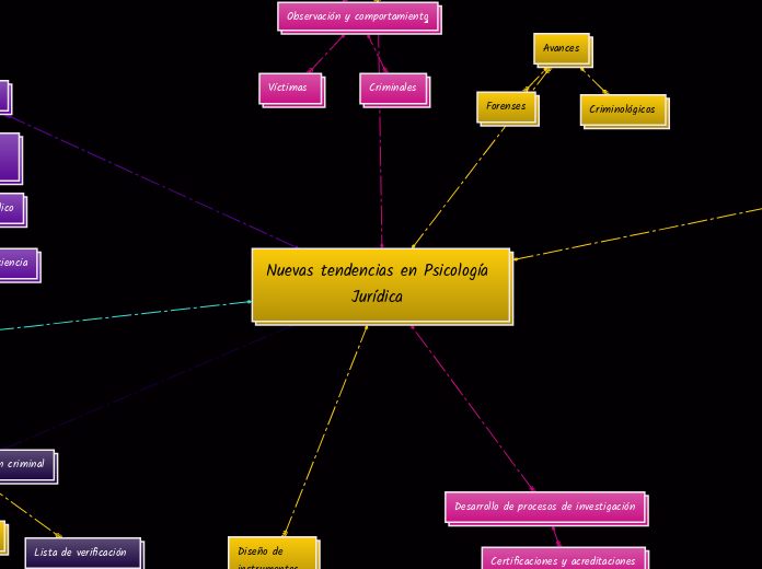 Nuevas tendencias en Psicología Jurídica 