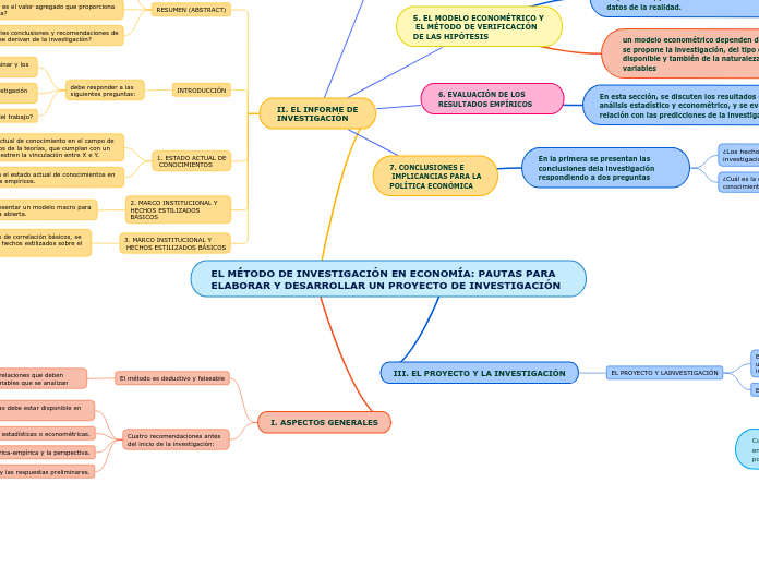 EL MÉTODO DE INVESTIGACIÓN EN ECONOMÍA: PAUTAS PARA ELABORAR Y DESARROLLAR UN PROYECTO DE INVESTIGACIÓN