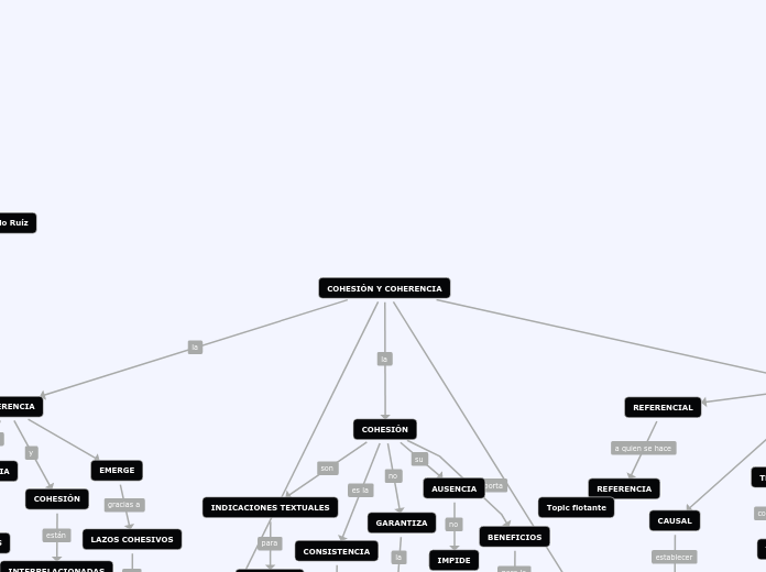 COHESIÓN Y COHERENCIA