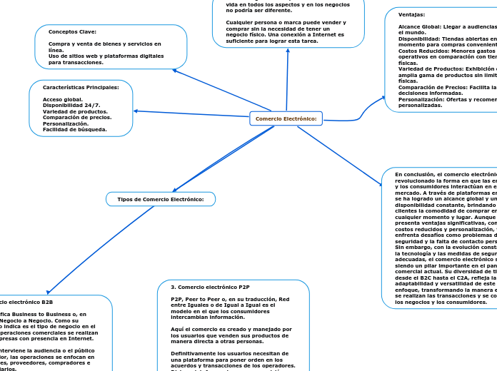 Comercio Electrónico: