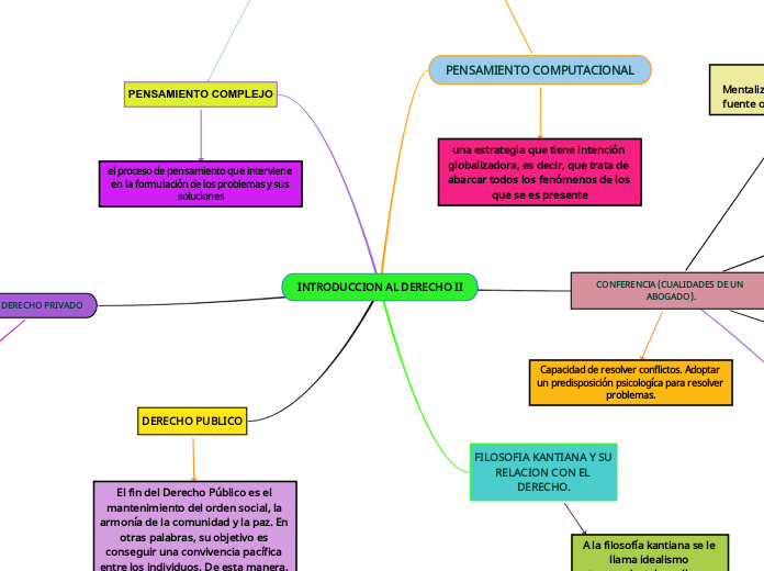 INTRODUCCION AL DERECHO II