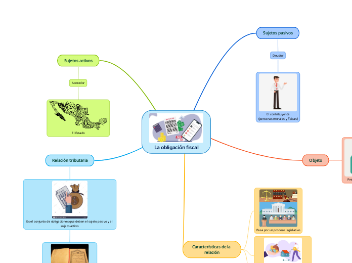 La obligación fiscal