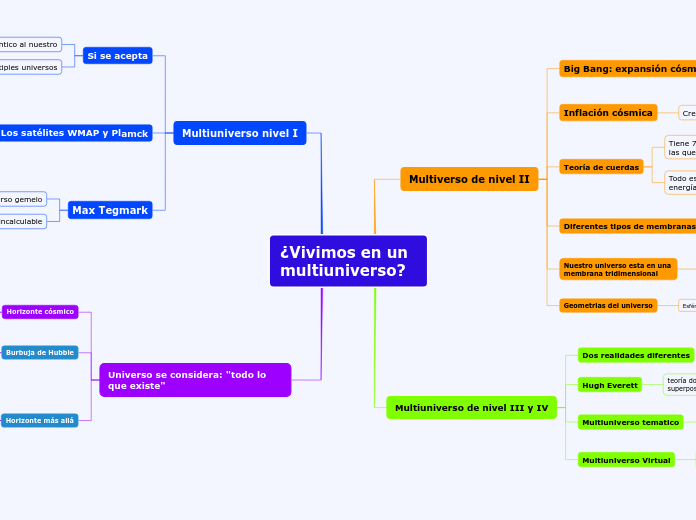 Introduction to Syntax