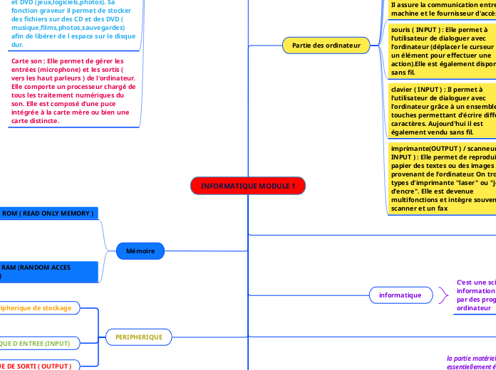 INFORMATIQUE MODULE 1