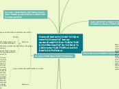 Sample Mind Map