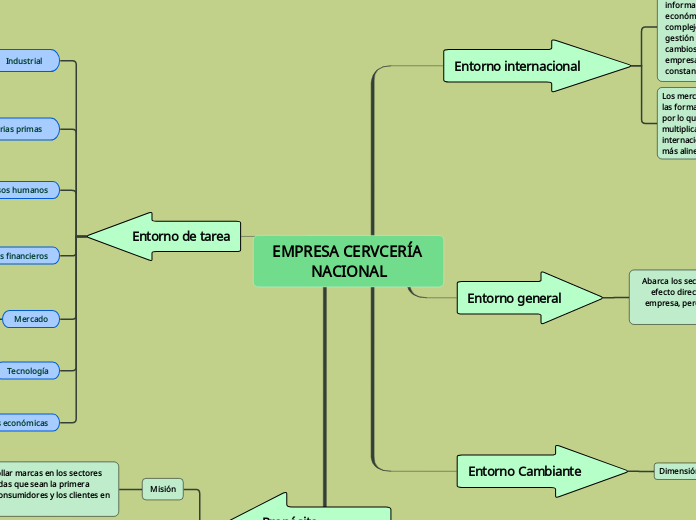 EMPRESA CERVCERÍA NACIONAL