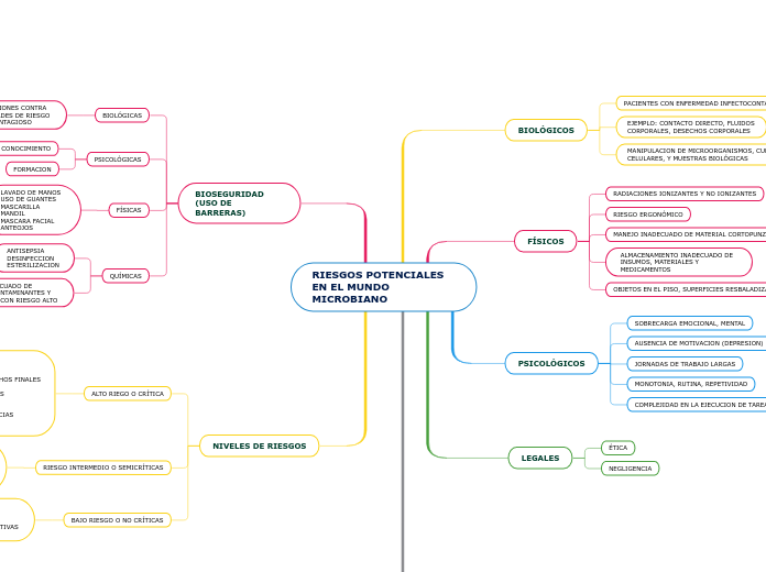 RIESGOS POTENCIALES EN EL MUNDO MICROBIANO