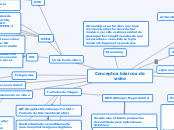 Conceptos básicos de video