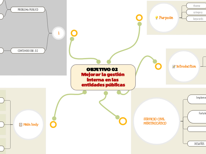 OBJETIVO 02  Mejorar la gestión interna en las entidades públicas