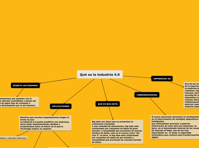 Qué es la industria 4.0