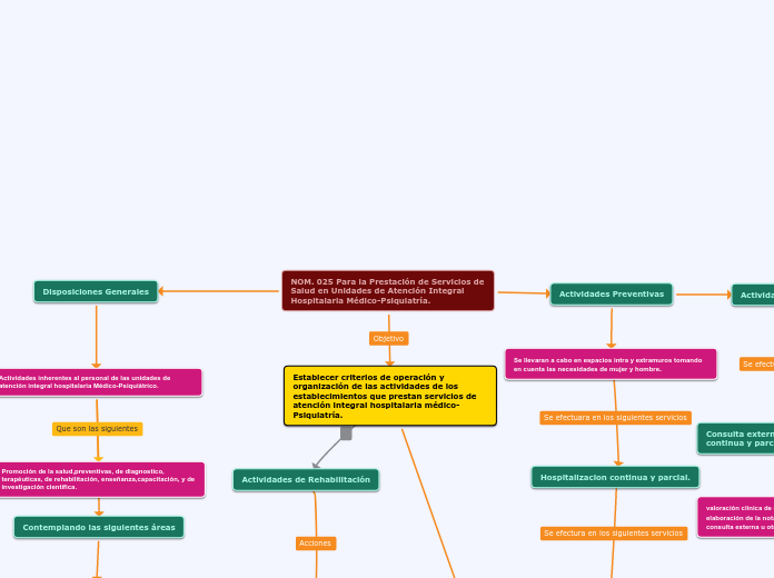 NOM. 025 Para la Prestación de Servicios de Salud en Unidades de Atención Integral Hospitalaria Médico-Psiquiatría.