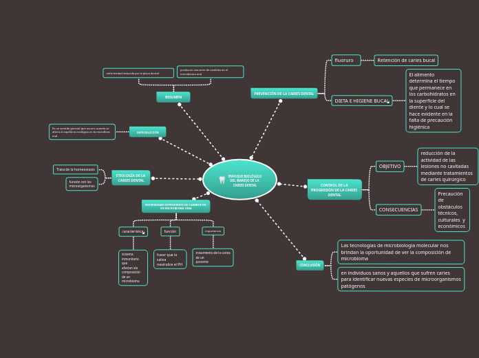 ENFOQUE BIOLÓGICO DEL MANEJO DE LA CARIES DENTAL