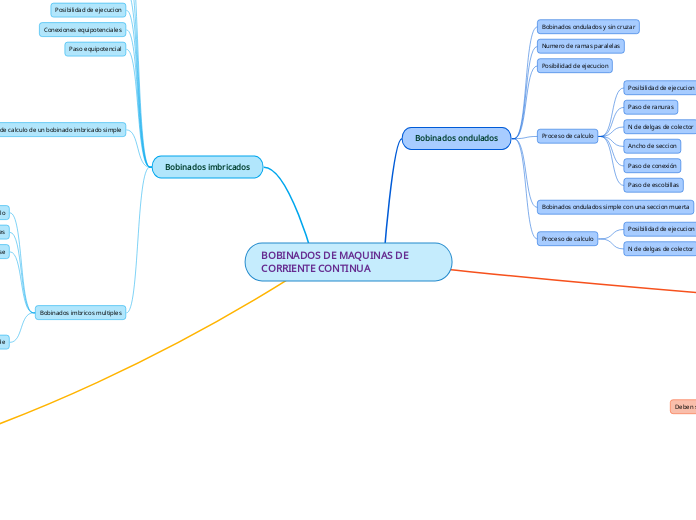 BOBINADOS DE MAQUINAS DE CORRIENTE CONTINUA