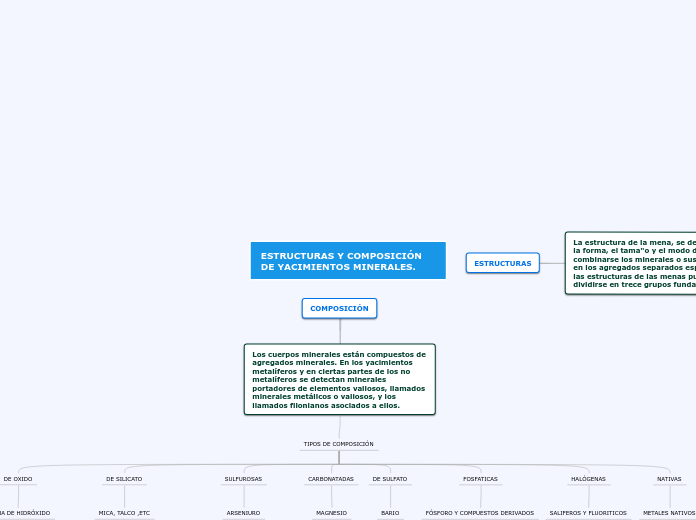 MAPA MENTAL YACIMIENTOS
