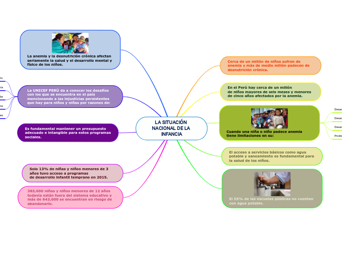 LA SITUACIÓN NACIONAL DE LA INFANCIA