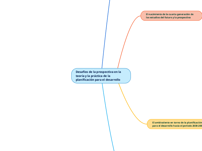 Desafíos de la prospectiva en la teoría y la práctica de la planificación para el desarrollo