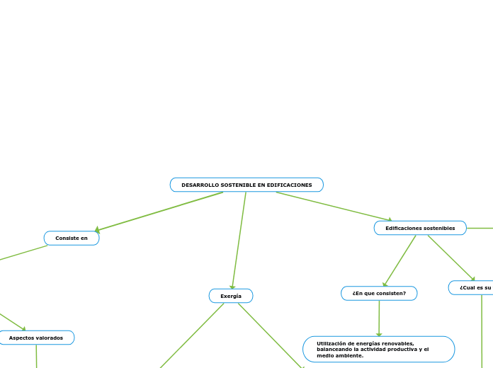 DESARROLLO SOSTENIBLE EN EDIFICACIONES