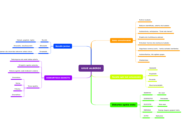 Organigram