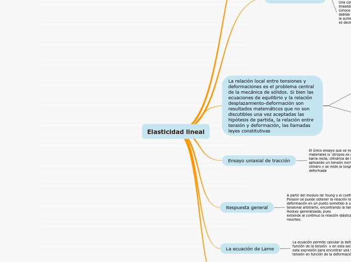 Elasticidad lineal