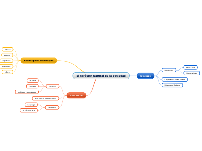 El carácter Natural de la sociedad